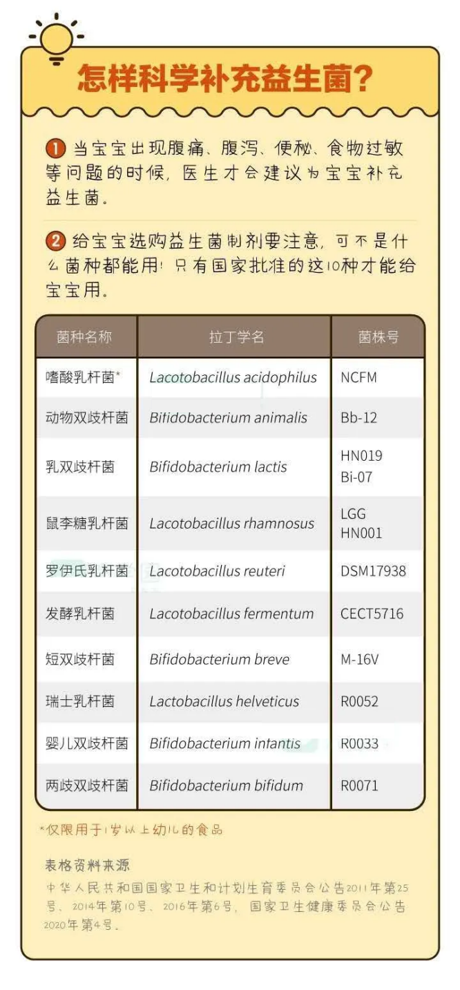 益生菌服用多长时间有效？什么时候吃最好？益生菌真的那么神奇吗？- 深圳运世达心成诊所