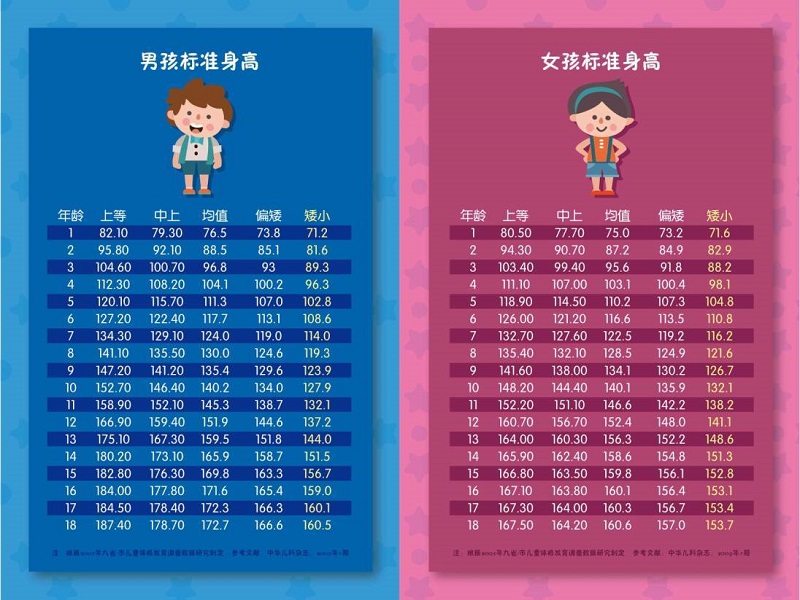 儿童身高管理|如何做好科学身高管理是每位父母的必修课！- 深圳运世达心成诊所