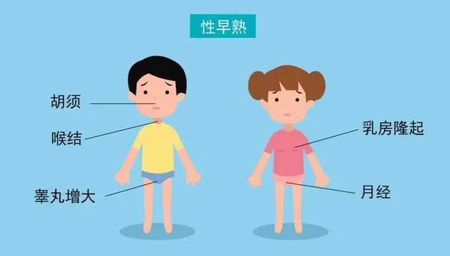 孩子矮小、肥胖、性早熟，究竟是什么原因引起的呢？儿童出现内分泌疾病怎么办 ？ - 深圳运世达心成诊所