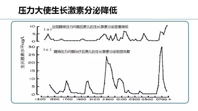 【儿童身高管理】孩子长的慢、个不高，全怪家长没注意这些身高“杀手”！ - 深圳运世达心成诊所