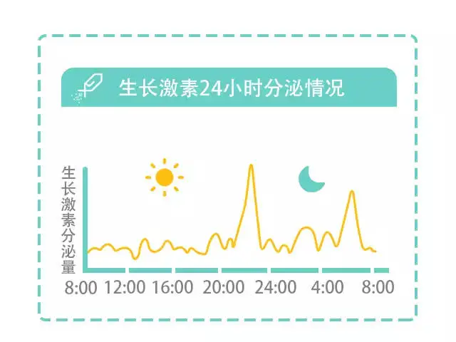 生长激素到底要不要打？关于生长激素使用规范、效果、副作用、价格等....一篇解答你的诸多疑问！- 深圳运世达心成诊所