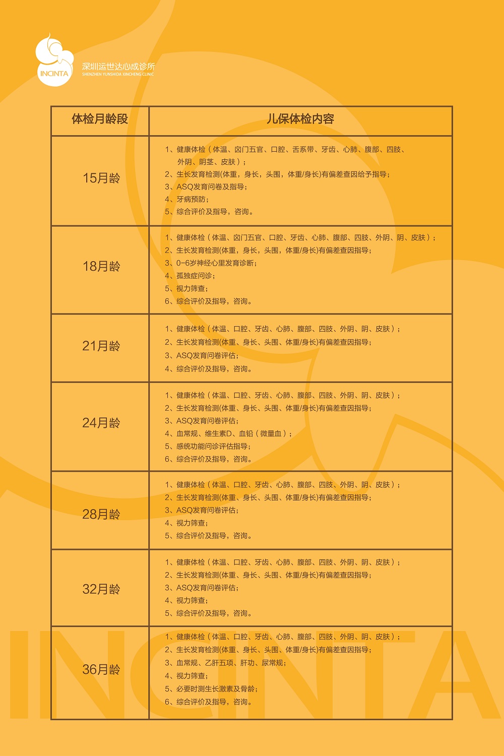 儿保体检套餐 - 深圳运世达心成诊所儿童保健体检套餐