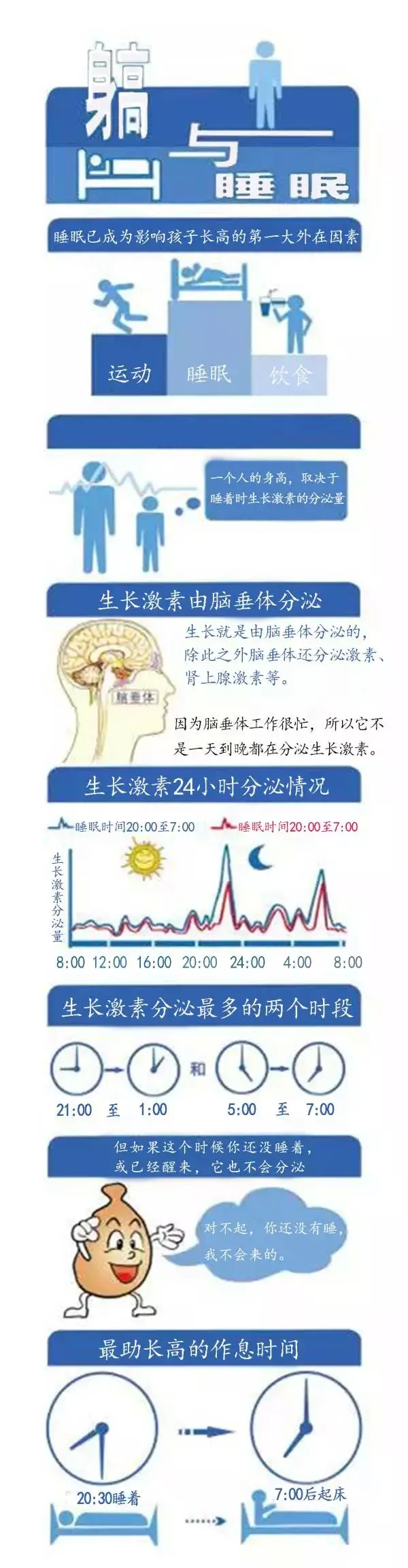 晚睡对孩子的这几大危害，竟会影响孩子一生，值得所有家长都看看 - 深圳运世达心成诊所