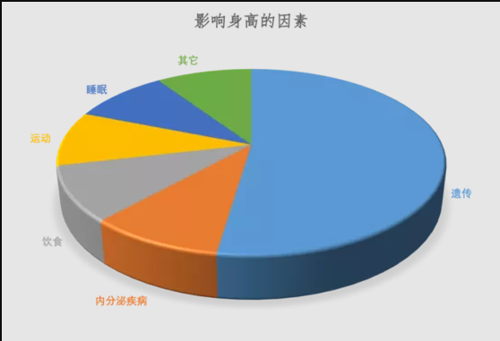 “性早熟”科普 | 什么是儿童性早熟？性早熟对儿童有什么危害？导致儿童性早熟诱因有哪些？哪些情况要警惕性早熟？如何预防性早熟呢？出现性早熟应该怎么办？- 深圳运世达心成诊所