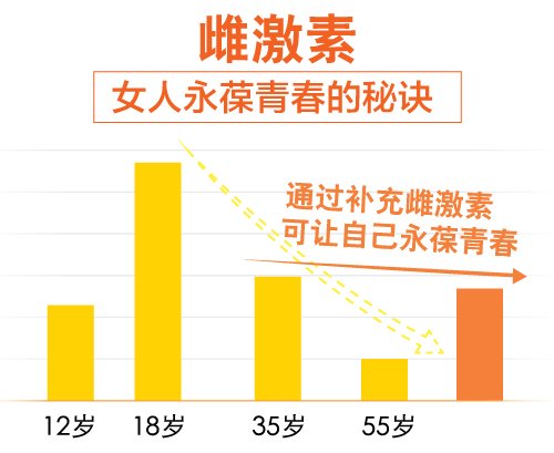 女性健康管理|女性雌激素下降会有哪些症状？吃哪些食物能补充雌性激素？- 深圳运世达心成诊所