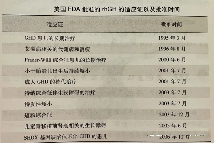 暑假来啦！家长们快来看看如何进行儿童身高管理？- 深圳运世达心成诊所