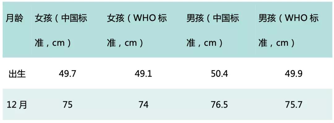 儿童身高管理|预测孩子身高测骨龄还是套公式，如何科学预测孩子的成年身高？- 深圳运世达心成诊所