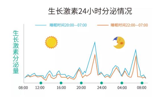 儿童身高管理|儿童长高治疗三步走：测骨龄、查激素、定方案 - 深圳运世达心成诊所