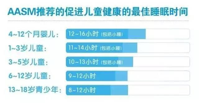 儿童身高管理|孩子身高管理要趁早！这5个科学身高管理技巧，帮孩子“拔高”5~10cm  - 深圳运世达心成诊所