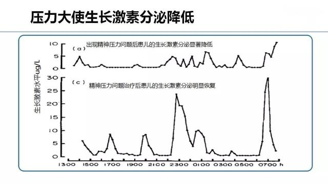 儿童身高管理|孩子身高管理要趁早！这5个科学身高管理技巧，帮孩子“拔高”5~10cm  - 深圳运世达心成诊所