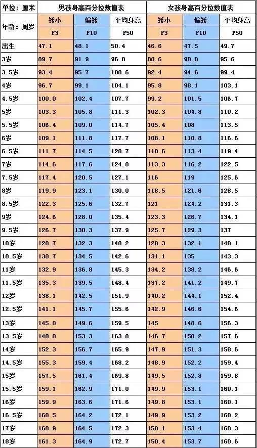 儿童身高管理|生活中有那些细节暗示孩子可能长不高，看看你家娃有这些情况吗！- 深圳运世达心成诊所