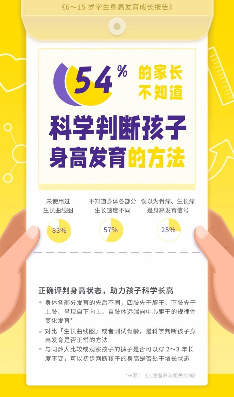 孩子身高到底随爸爸还是随妈妈？关于身高的真相，从科学的角度来给你标准答案 - 深圳运世达心成诊所