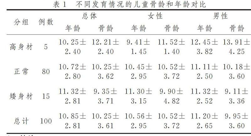 儿童身高管理|常听说给孩子“测骨龄”，到底测个啥？带你揭秘骨龄 - 深圳运世达心成诊所儿童身高管理门诊