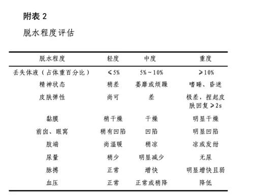 秋季儿童腹泻频发怎么办？医生建议家长可以做好8个措施 - 深圳运世达心成诊所