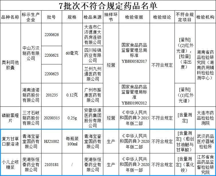 孩子感冒怎么办？这些药要谨慎使用！这两款儿童感冒药被紧急召回！家里有的赶紧扔掉 - 深圳运世达心成诊所