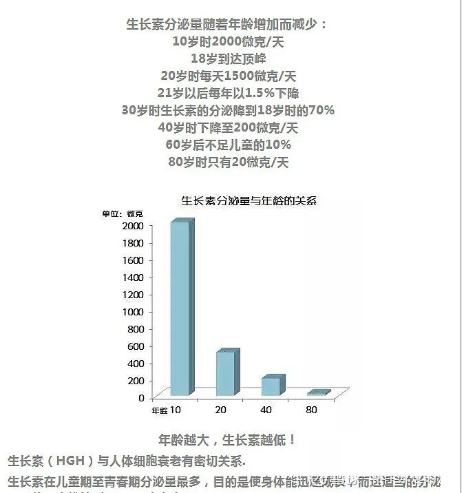 未老先衰惹人烦，（HGH）生长激素帮您办，从成人生长激素缺乏治疗到科学的抗衰老—有关我们的生命质量管理