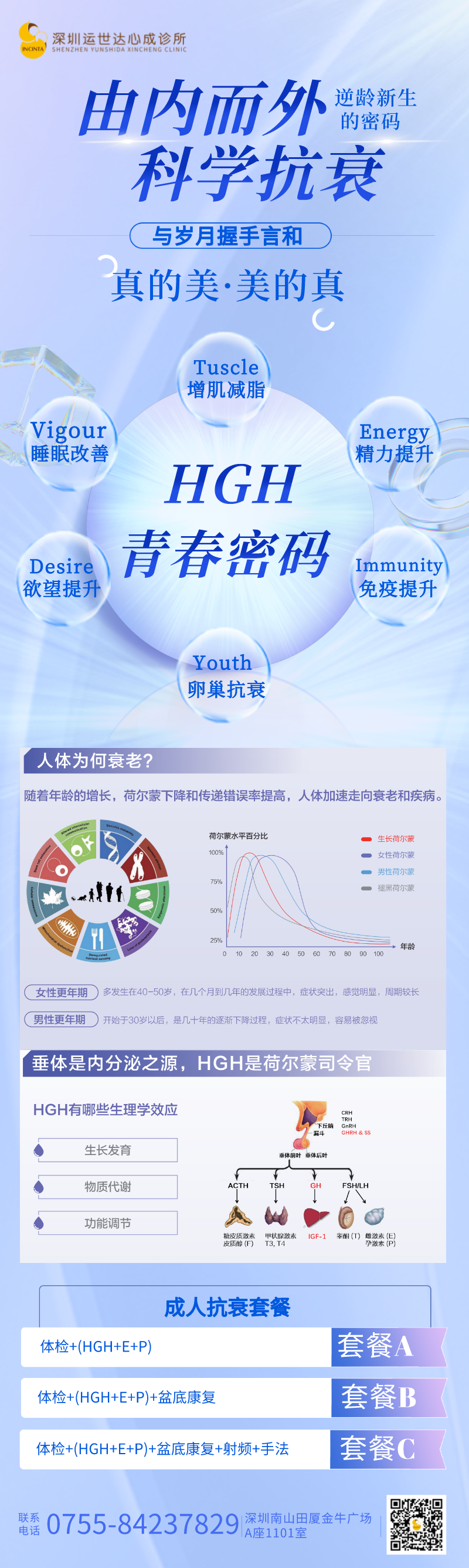 未老先衰惹人烦，（HGH）生长激素帮您办，从成人生长激素缺乏治疗到科学的抗衰老—有关我们的生命质量管理