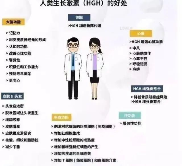 未老先衰惹人烦，（HGH）生长激素帮您办，从成人生长激素缺乏治疗到科学的抗衰老—有关我们的生命质量管理