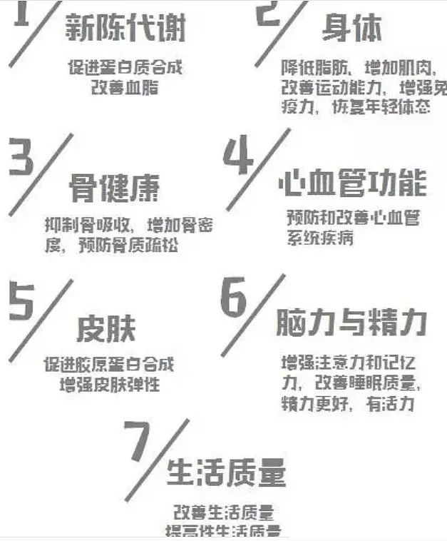 未老先衰惹人烦，（HGH）生长激素帮您办，从成人生长激素缺乏治疗到科学的抗衰老—有关我们的生命质量管理