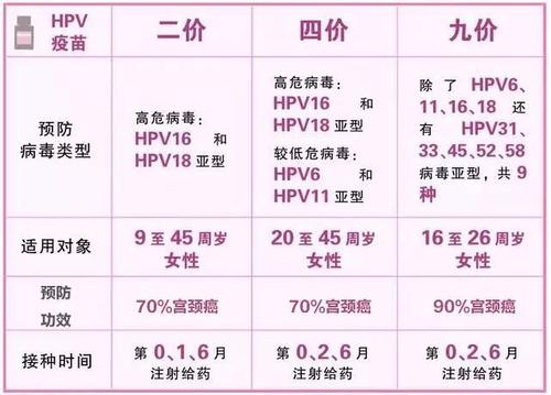 女性健康管理|HPV疫苗是女性健康的“保护伞”？打之前需了解5个问题！